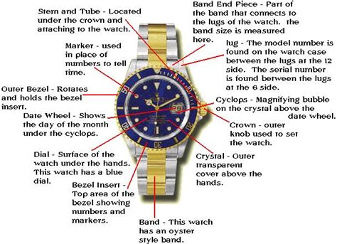 rolex part names|Rolex name style.